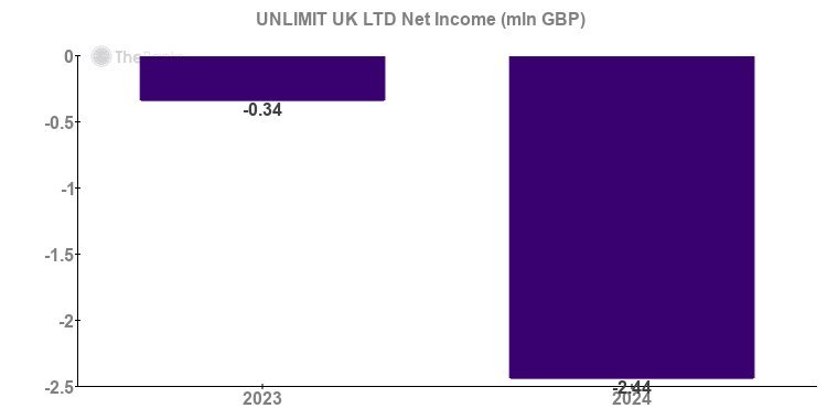 Best unlimluck in United Kingdom